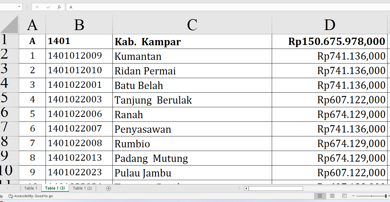 Rincian Dana Desa 2025 Kampar Provinsi Riau Rp234,3 miliar, Berikut Detail per Desa: Simak yang Terbesar