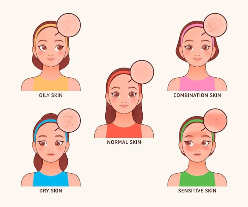 Tips Memilih Skincare Sesuai Jenis Kulit, Membuat Glowing dan Menambah Kecantikan