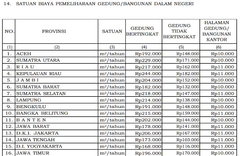 Uang Harian Dinas Luar Negeri 2026 Tembus Rp14 Juta, Inggris Tertinggi