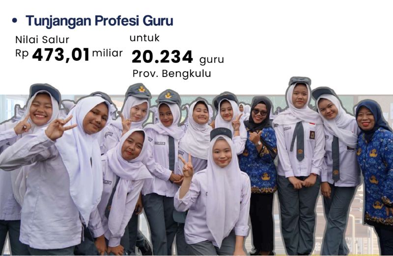 Rp697 Miliar Dikucurkan untuk Pendidikan Bengkulu, 20.234 Guru Terima Tunjangan Profesi