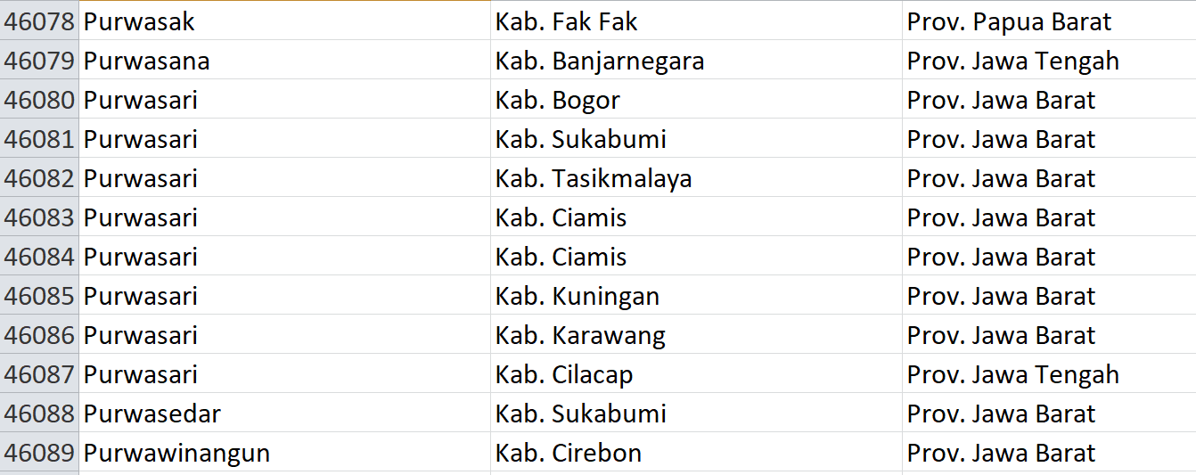 Nama Pasaran di Indonesia, ‘Purwa’ Jadi Nama 42 Desa: Ini Daftar Lengkapnya