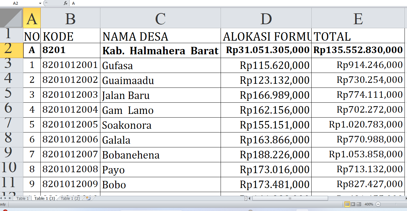 Halmahera Barat Provinsi Maluku Utara Terima Rp135,5 Miliar Dana Desa 2025: Mana Dapat Porsi Terbesar?