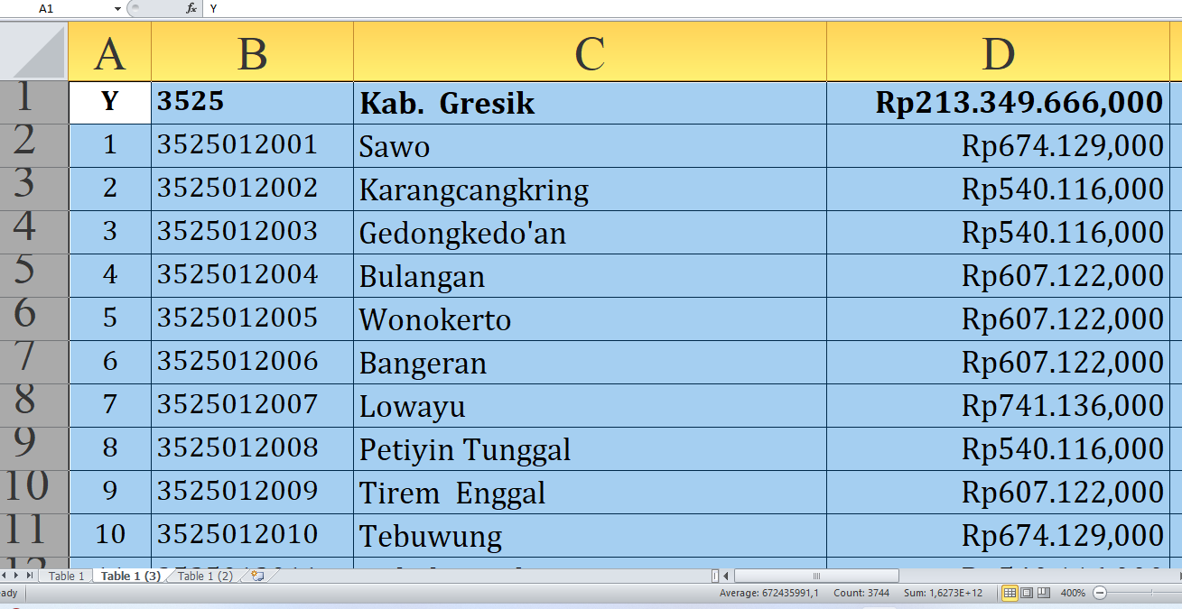 Berapa Rincian Dana Desa 2025 untuk Desa di Gresik Provinsi Jawa Timur? Rp316,4 Miliar, Ini untuk Desa A-M