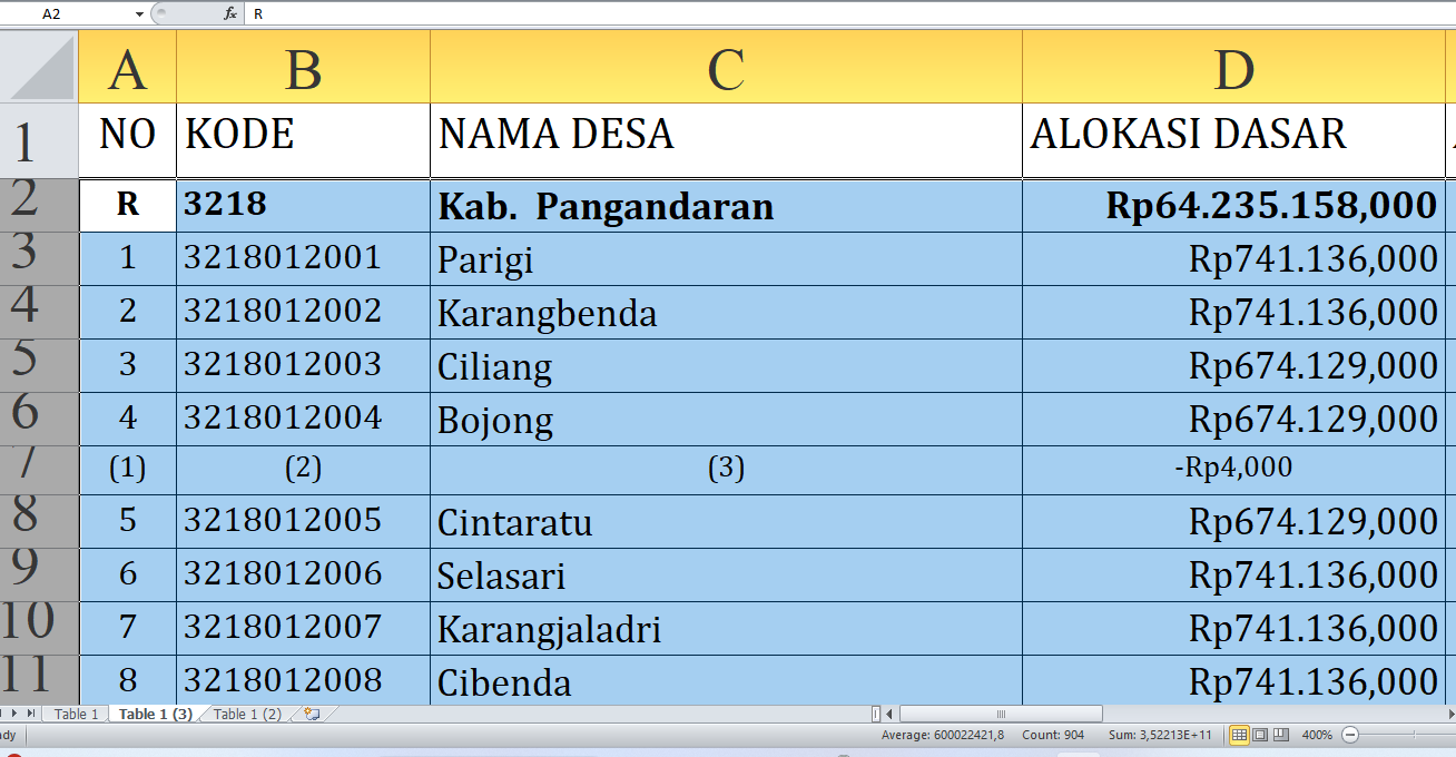 Ini Rincian Dana Desa Tiap Desa Tahun 2025 Pangandaran dan Kota Banjar Provinsi Jawa Barat