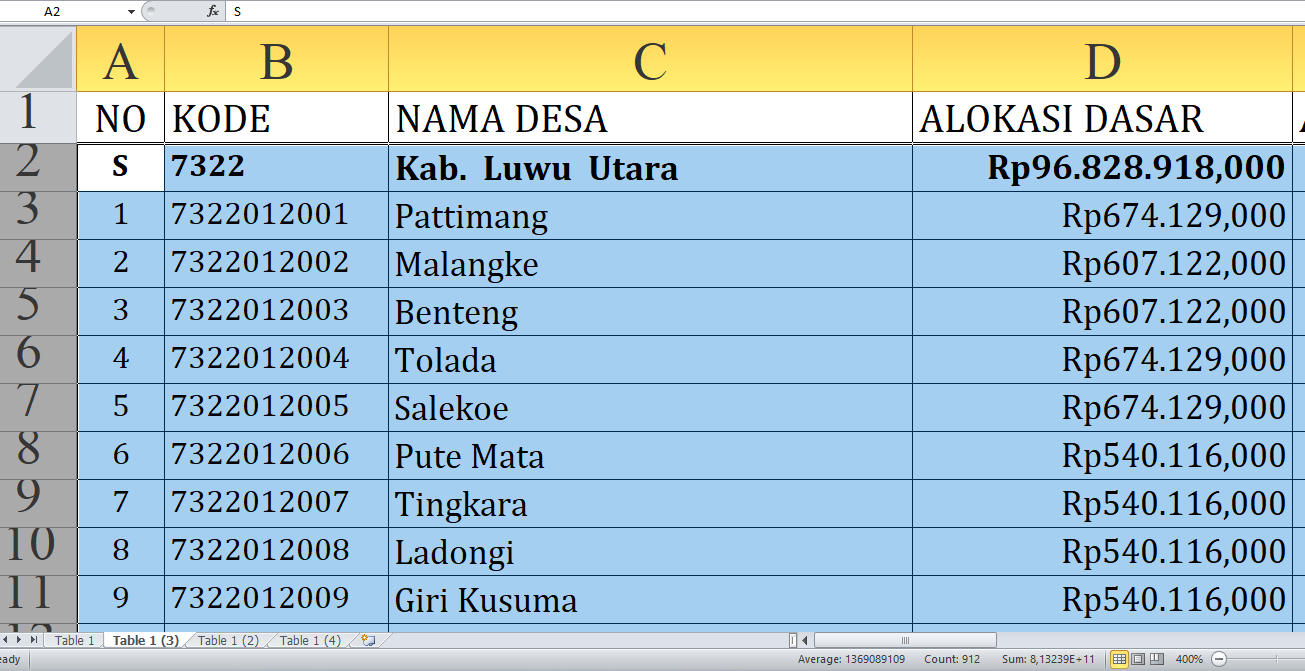 Di Sini Lengkap Rincian Dana Desa 2025 Luwu Utara Provinsi Sulawesi Selatan Rp147,1 Miliar, Cek Desa Terbesar 