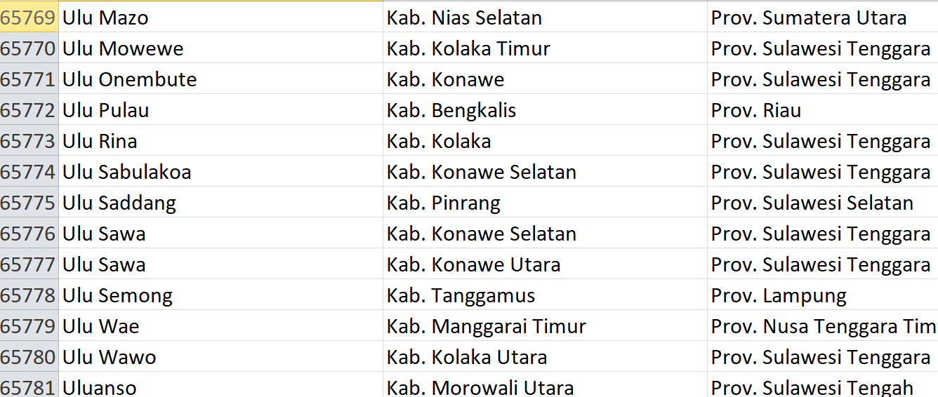 Nama Pasaran di Indonesia, ‘Ulu’ Jadi Nama 151 Desa: Ini Daftar Lengkapnya