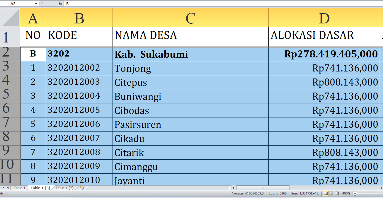 Simak Rincian Dana Desa 2025 Sukabumi Jawa Barat dari A-K! 311 Desa 1 Miliar