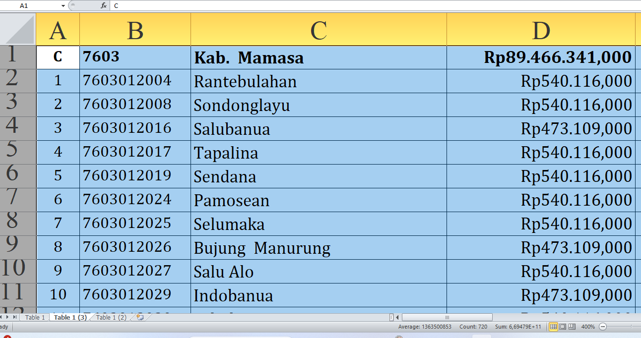 Detail per Desa, Rincian Dana Desa 2025 Mamasa Sulawesi Barat Rp133,8 miliar: Siapa yang Terbesar?