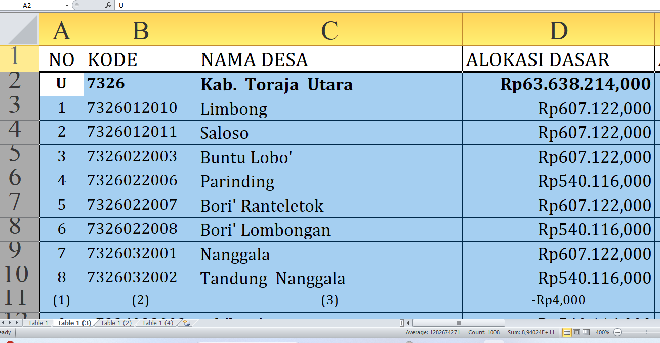 Berapa Rincian Dana Desa 2025 untuk Desa di Toraja Utara Provinsi Sulawesi Selatan? Rp97 Miliar, Berikut Lengk