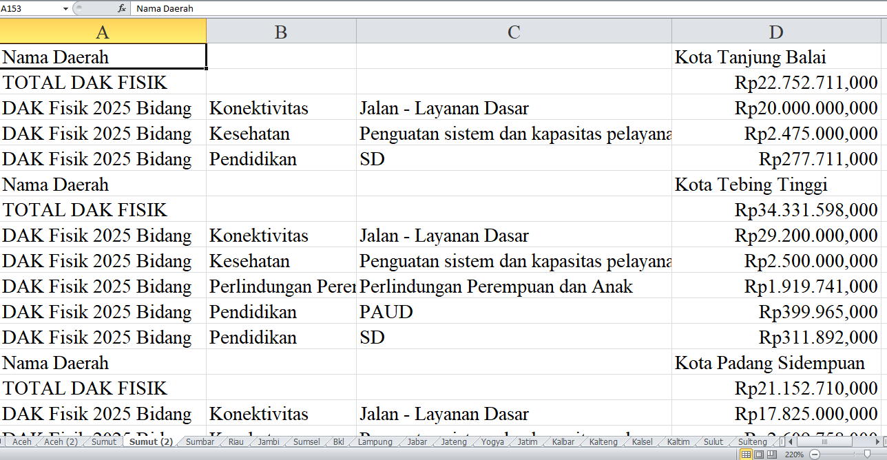 Pagu Dana DAK Fisik 2025: Kota Tanjung Balai, Tebing Tinggi, Padang Sidempuan, Nias Selatan dan Pakpak Bharat
