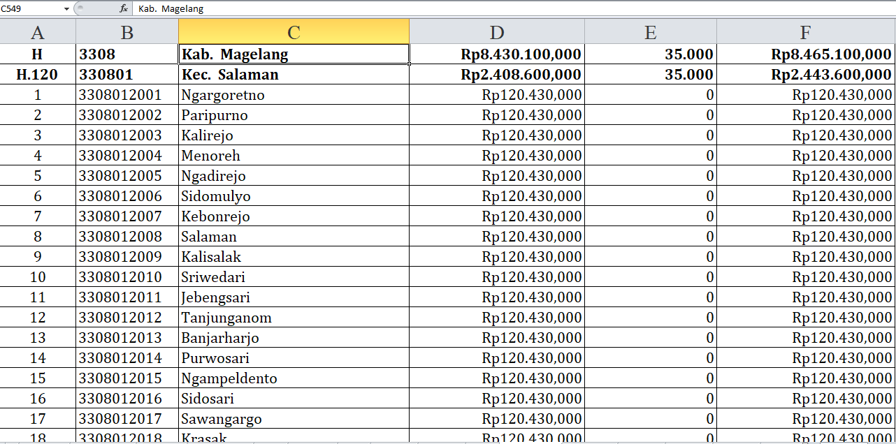 70 Desa di Kabupaten Magelang, Jawa Tengah, Terima Dana Insentif Desa 2024: Ini Daftar Lengkapnya