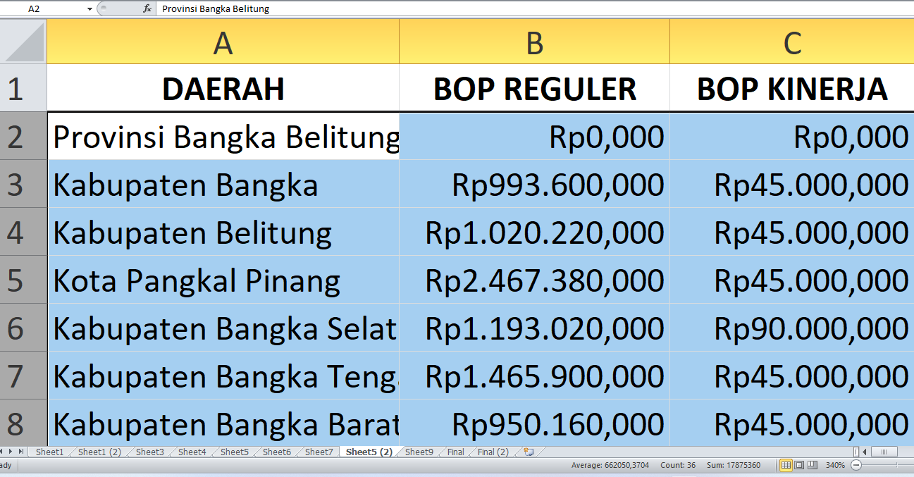 Provinsi Bangka Belitung Dialokasikan Rp8,9 miliar untuk BOP Kesetaraan 2025, Begini Pembagiannya