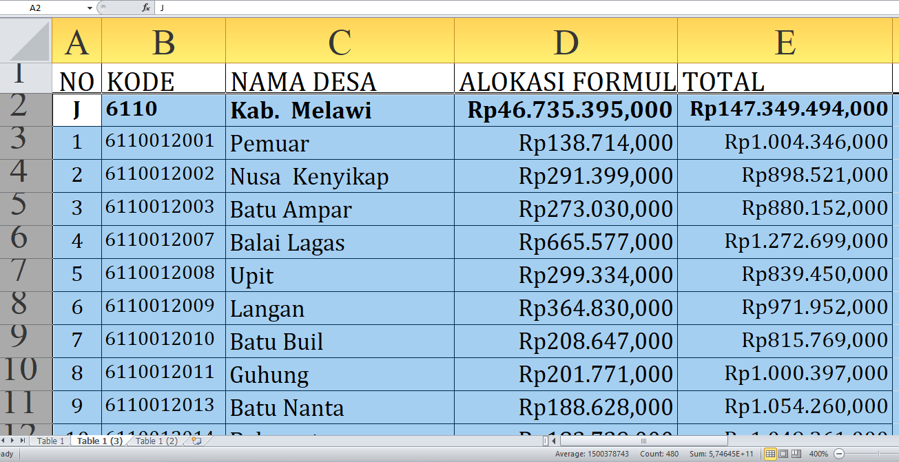 Rp147,3 Miliar Dana Desa 2025 di Melawi Provinsi Kalimantan Barat: Lihat Desa dengan Alokasi Tertinggi