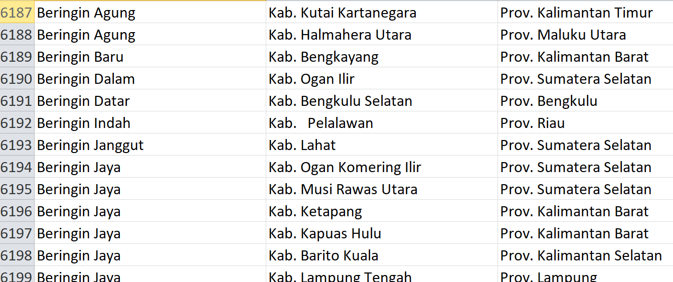 Nama Pasaran, ‘Beringin’ Digunakan 60 Desa se-Indonesia, Bagaimana Desamu? Ini Daftarnya