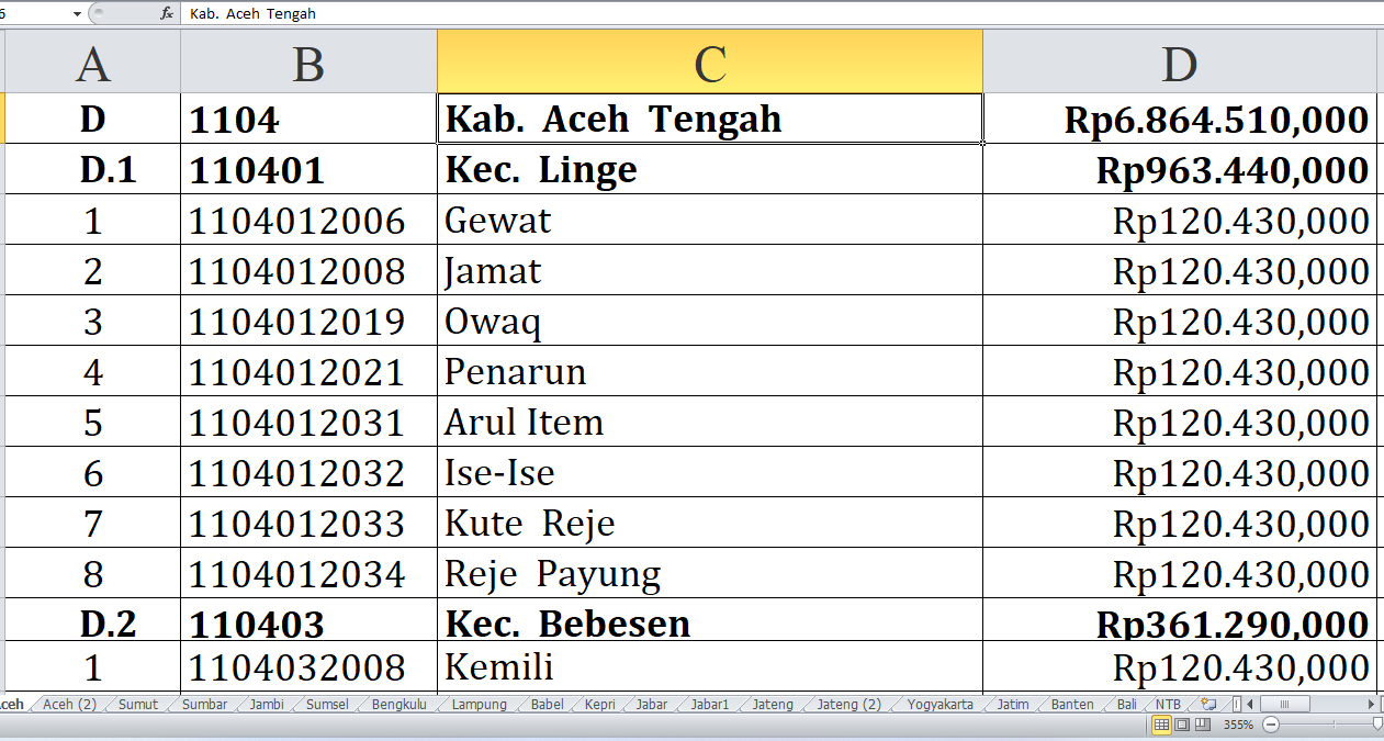 57 Desa di Kabupaten Aceh Tengah Raih Dana Insentif Desa 2024, Ini yang Beruntung