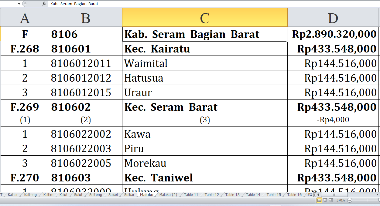 Ini Desa di Kabupaten Seram Bagian Barat, Kepulauan Aru dan Kota Tual Raih Dana Insentif Desa Tahun 2024