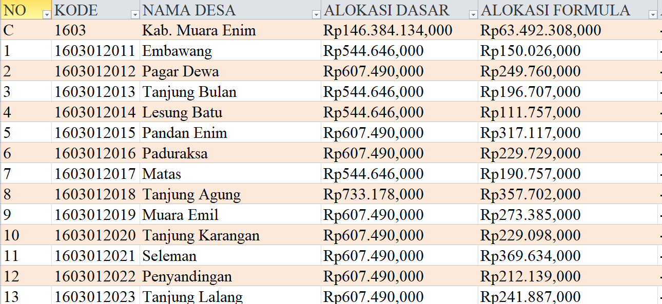 Tabel Dana Desa 2024 Kabupaten Muara Enim, Sumatera Selatan: Simak Rinciannya di Sini