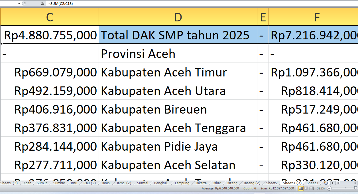 DAK SD dan SMP untuk Kabupaten dan Kota di Provinsi Aceh Tahun 2025, Ini Rincian Lengkapnya