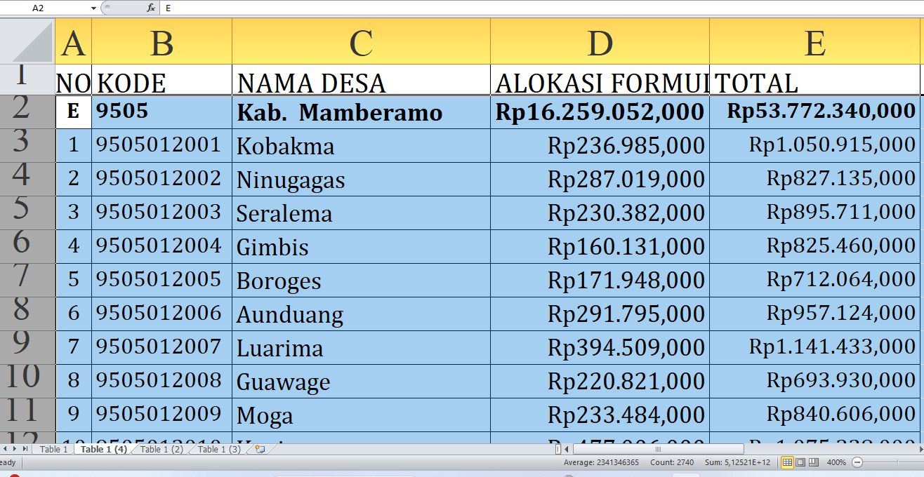 Mamberamo Tengah Provinsi Papua Pegunungan Dapat Rp53,7 Miliar Dana Desa 2025: Simak Detailnya per Desa