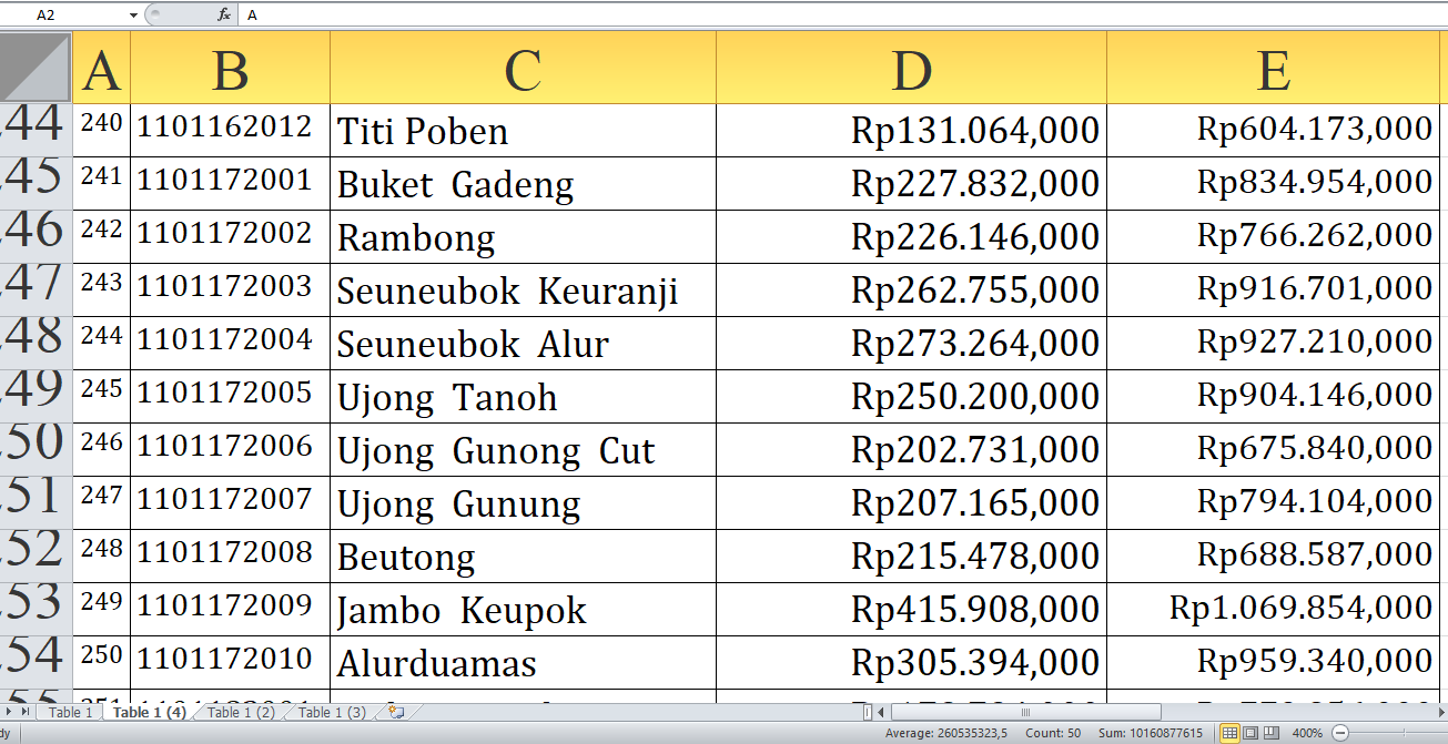 Rincian Lengkap Dana Desa 2025: Aceh Selatan Provinsi Aceh Dapat Jatah Rp198,4 Miliar! Dari Desa L-U