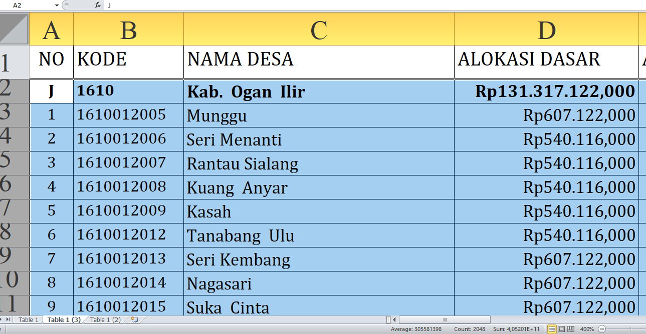 Dana Desa 2025 Ogan Ilir Rp189,9 Miliar: Rincian Lengkap dan Desa Terbesar Penerima