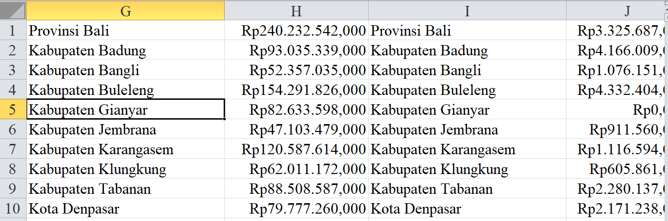 2024, Tunjangan Guru Bali 1,04 Triliun: Khusus Guru Terpencil Nol Rupiah