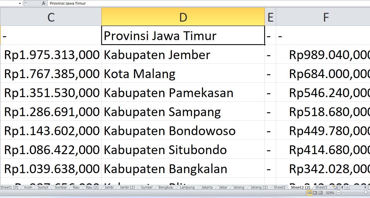 DAK SD untuk Kabupaten dan Kota di Provinsi Jawa Timur Tahun 2025, Ini Rinciannya