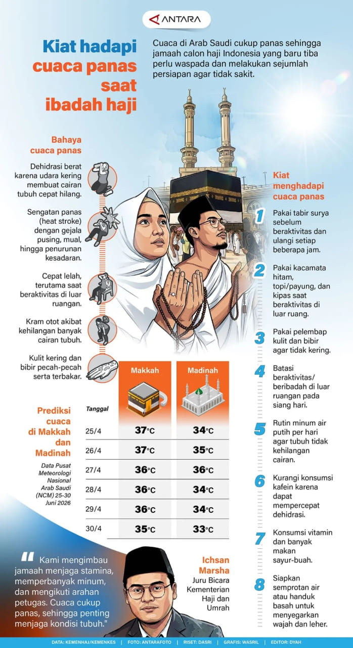 INFO GRAFIK: Kiat Hadapi Cuaca Panas Saat Ibadah Haji