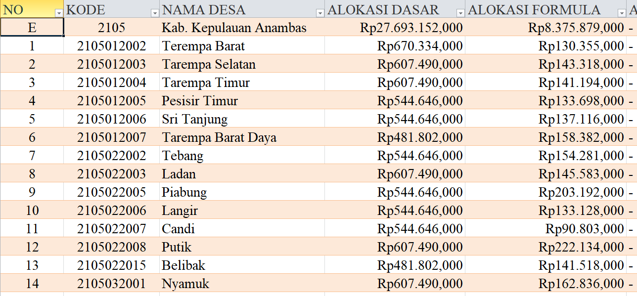 Tabel Rincian Dana Desa 2024 Kabupaten Kepulauan Anambas, Kepulauan Riau: Ini Lengkapnya
