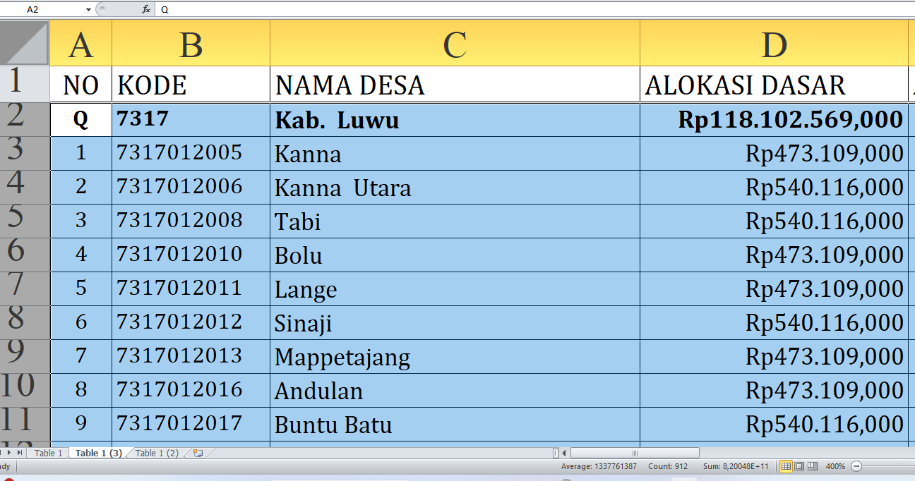 Rincian Dana Desa Tahun 2025 Tiap Desa di Luwu Sulawesi Selatan, Total Rp173,5 Miliar: Ini Desa Terbesar