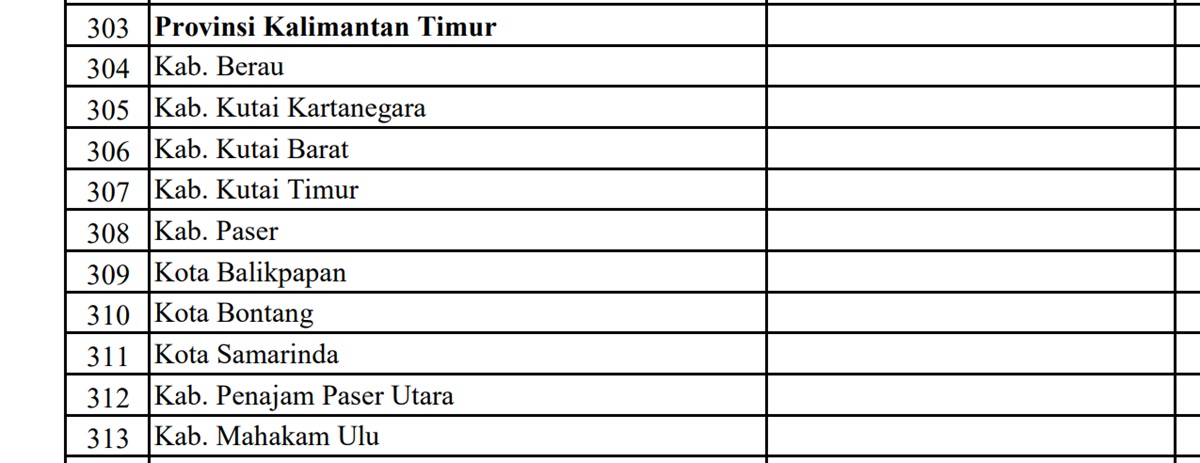 Dana Proyek Jalan Provinsi Kalimantan Timur (Kaltim) Tahun 2024: Ini Dia Rincian Lengkapnya