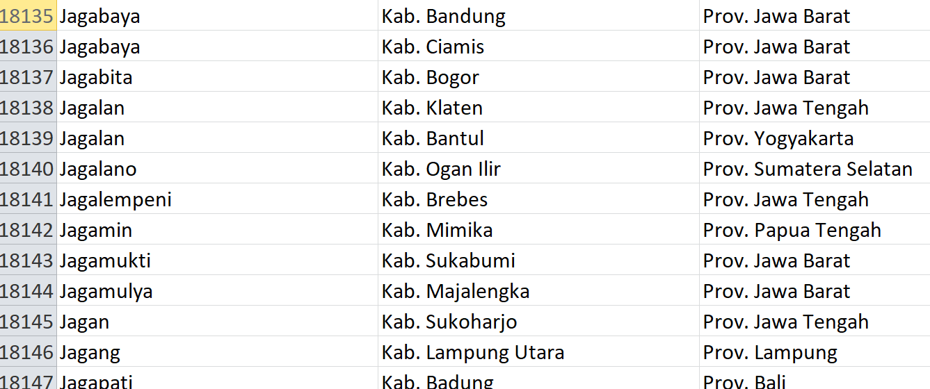 Jangan Gunakan Kata ‘Jaga’, Sudah Pasaran! Jadi Nama 38 Desa di Indonesia: Ini Daftarnya