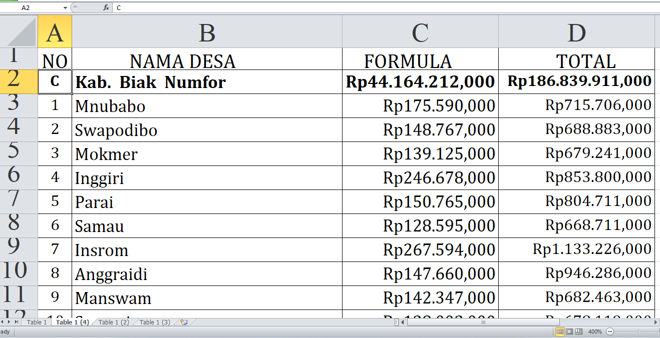 Rp186,8 Miliar Dana Desa Mengalir ke Biak Numfor Provinsi Papua: Cek Alokasi untuk Desa Anda!