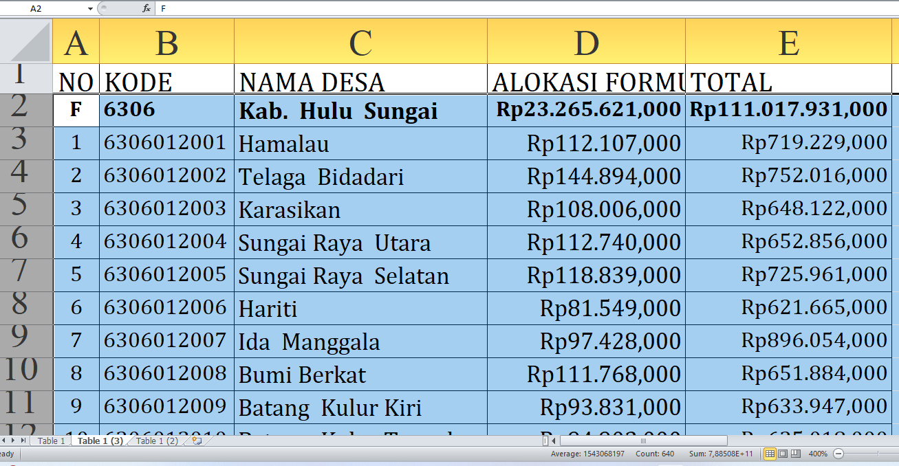 Rezeki Nomplok! Dana Desa Tahun 2025 Mengalir Deras ke Hulu Sungai Selatan, Simak Rinciannya!