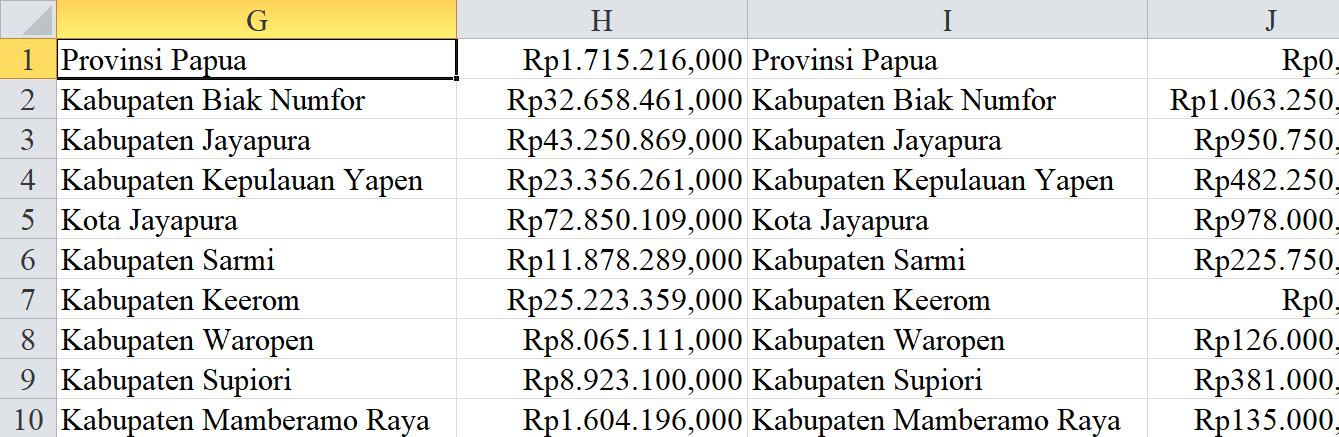 2024, Tunjangan Guru Papua 283 Miliar : Khusus Guru Terpencil 50 Miliar