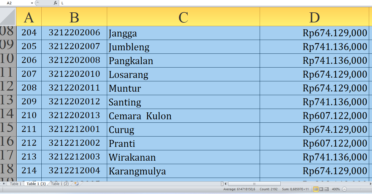 Dana Desa Indramayu Jawa Barat Tahun 2025, Total Rp352,5 Miliar: Ini Daftar Lengkapnya dari L-W