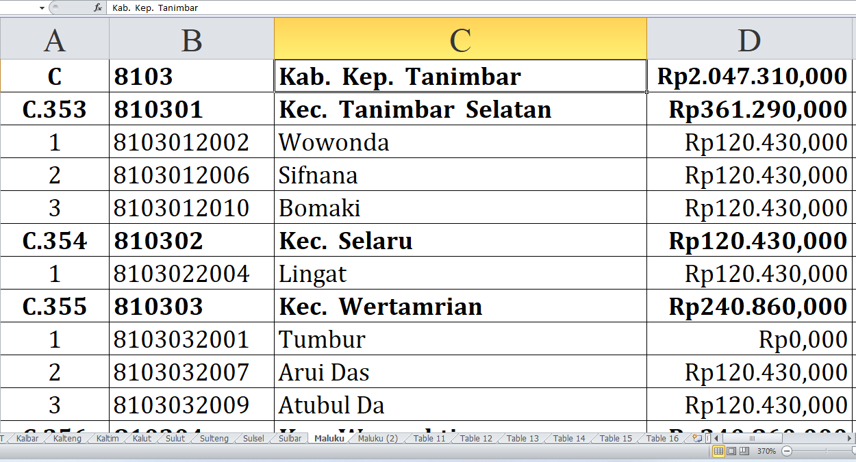 Rincian Desa di Kabupaten Kepulauan Tanimbar, Buru dan Seram Bagian Timur Raih Dana Insentif Desa TahuN 2024