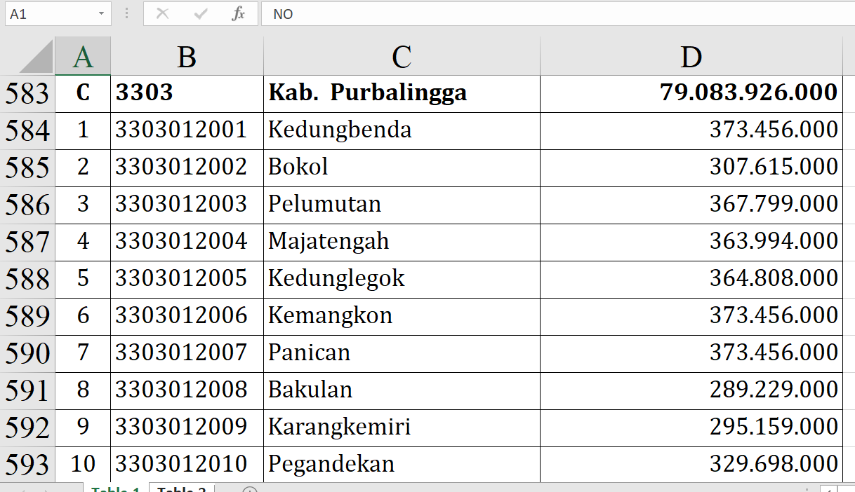 Dana Desa 2026 Purbalingga Rp79 Miliar, Ini Daftar Desa Penerima Terbesar dan Terendah