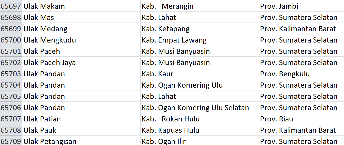 Nama Pasaran di Indonesia, ‘Ulak’ Jadi Nama 63 Desa: Ini Daftar Lengkapnya