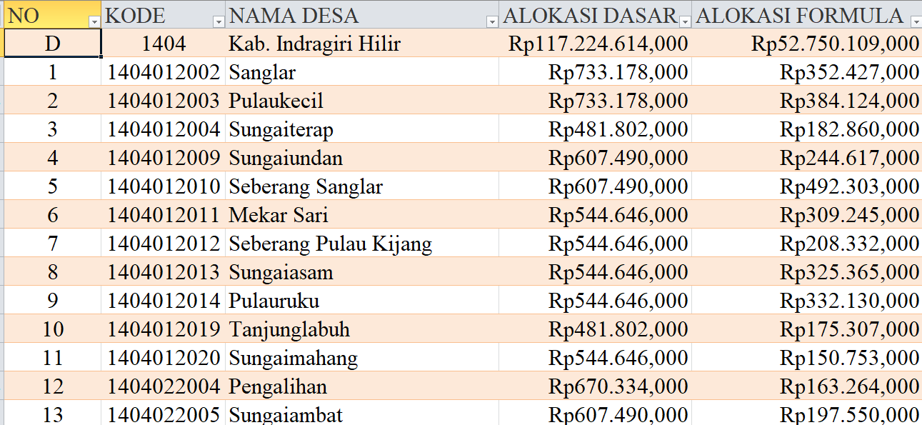 Tabel Rincian Dana Desa 2024 Kabupaten Indragiri Hilir, Riau: Ini Lengkapnya