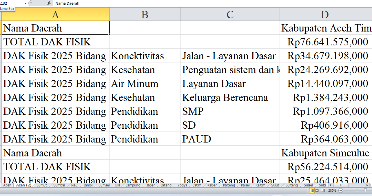 Rincian Pagu Dana DAK Fisik 2025 untuk Aceh: Kabupaten Aceh Timur, Simeulue, Kota Sabang, dan Kota Langsa