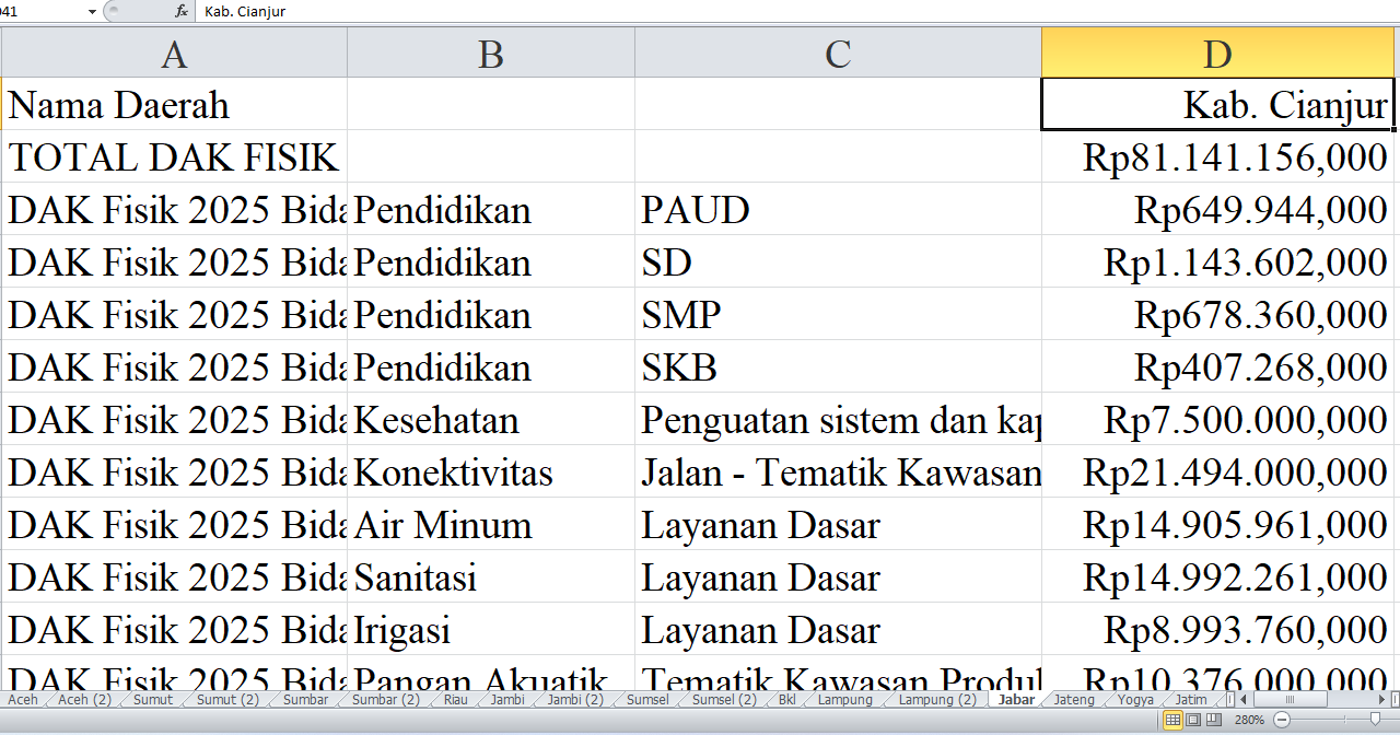 Rincian Pagu Dana DAK Fisik 2025 Kabupaten Cianjur, Cirebon, Garut, Indramayu, dan Karawang di Jawa Barat