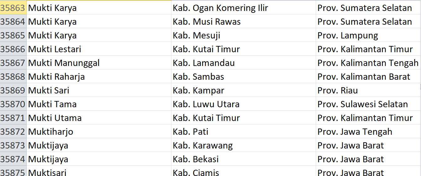 Nama Pasaran di Indonesia, ‘Mukti’ Jadi Nama 205 Desa: Ini Daftar Lengkapnya