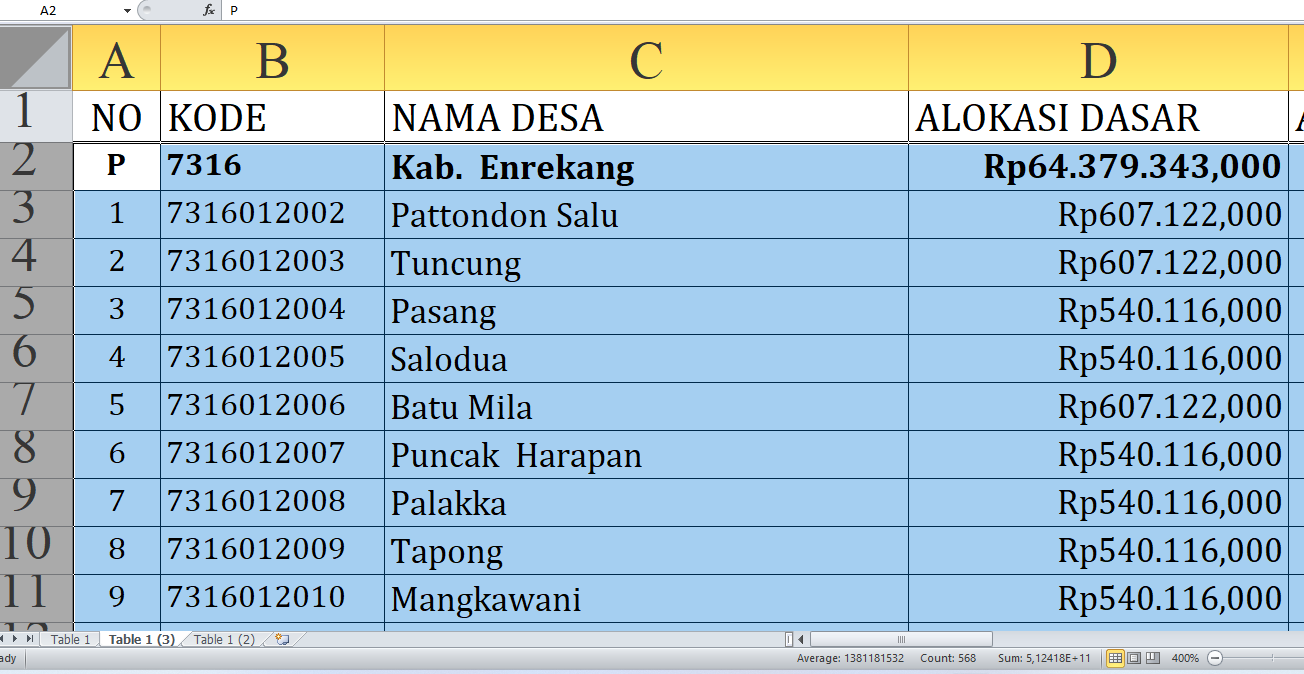 Berapa Rincian Dana Desa 2025 untuk Desa di Enrekang Sulawesi Selatan? Rp91,6 Miliar, Berikut Lengkapnya