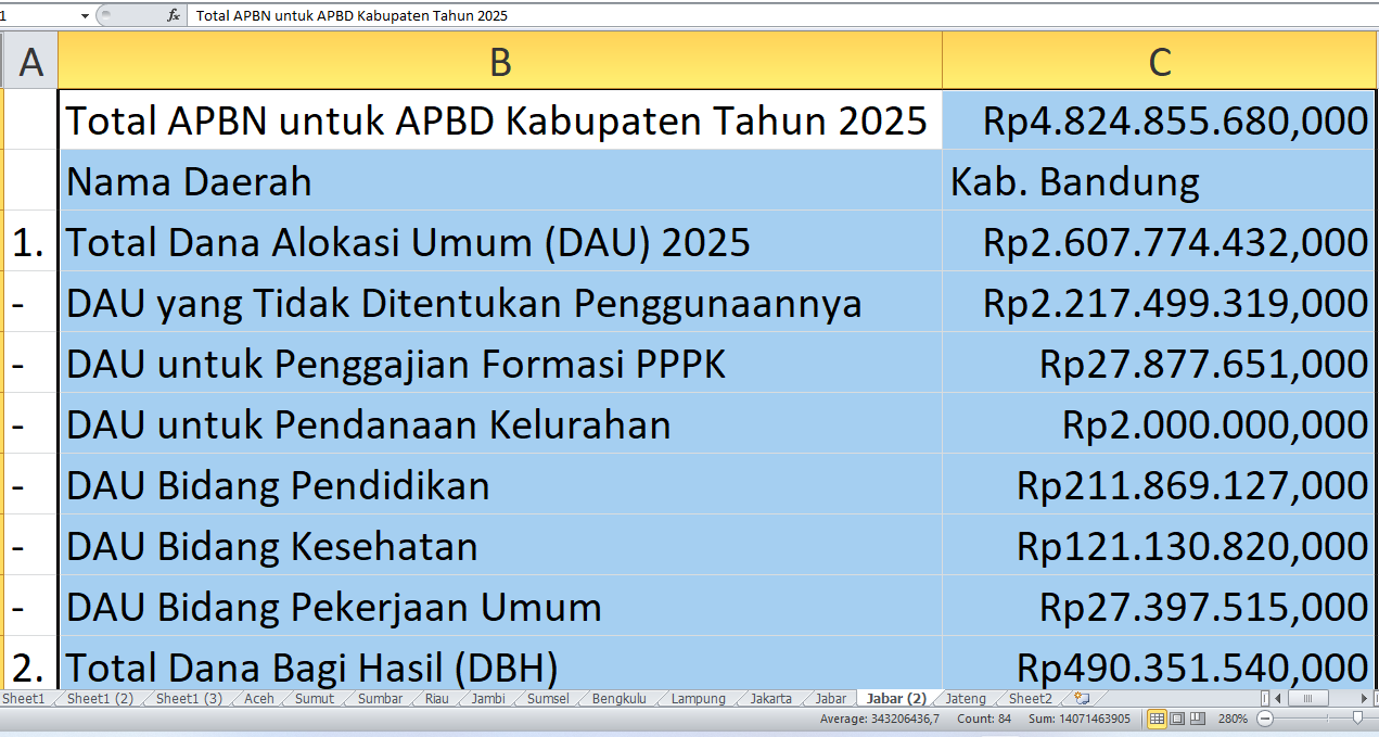 APBD Bandung 2025: Berapa Alokasi Rp4,82 Triliun dari APBN untuk Tunjangan Guru dan DBH?