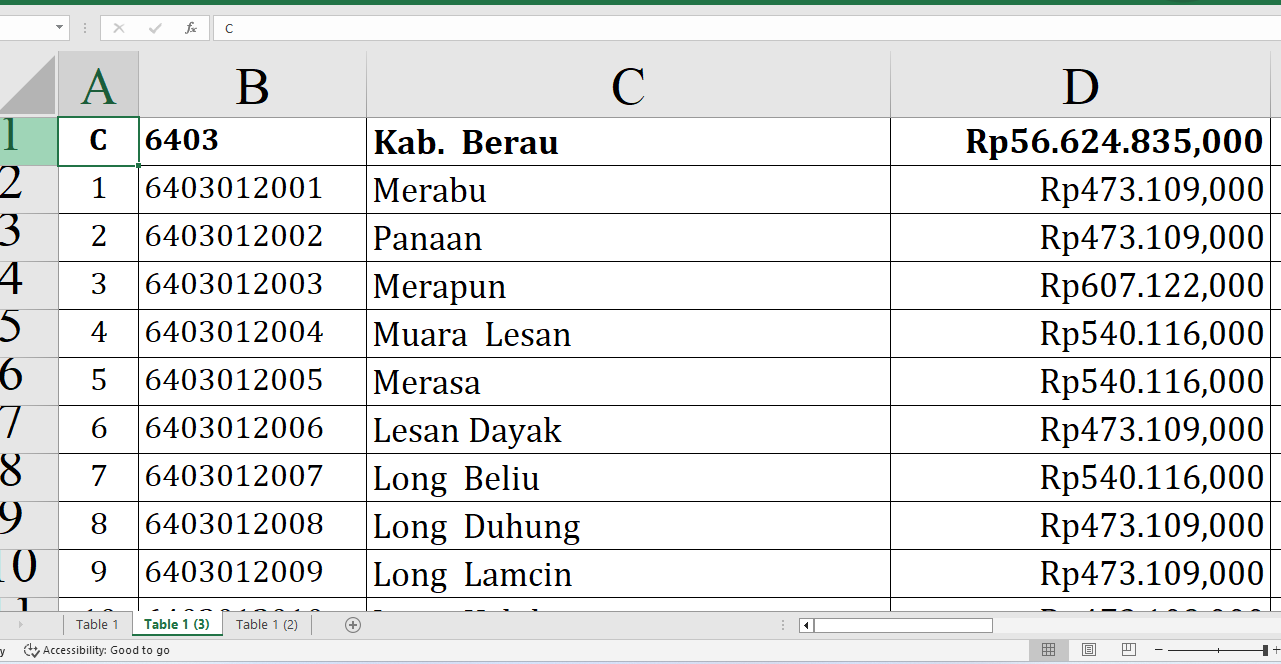 Detail per Desa, Rincian Dana Desa 2025 Berau Provinsi Kalimantan Timur Rp101,5 miliar: Siapa yang Terbesar?