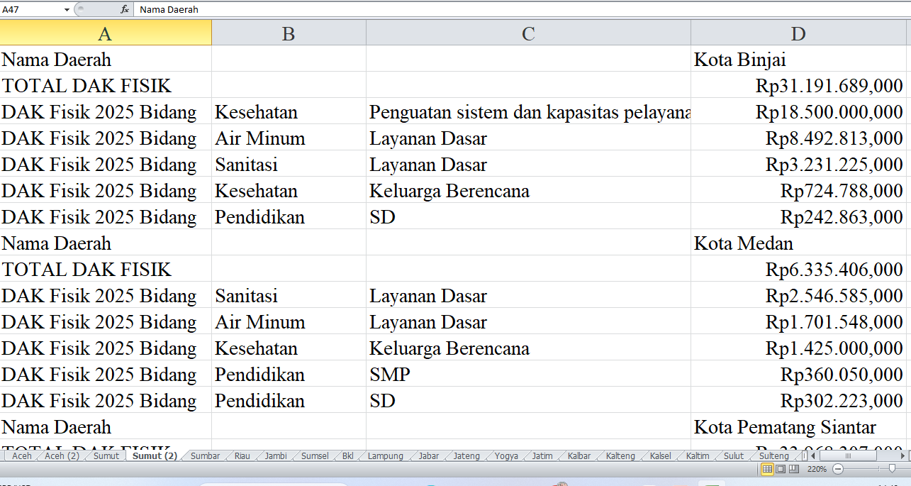 Rincian Pagu Dana DAK Fisik 2025 untuk Kota Binjai, Medan, Pematang Siantar, Sibolga, dan Kabupaten Toba