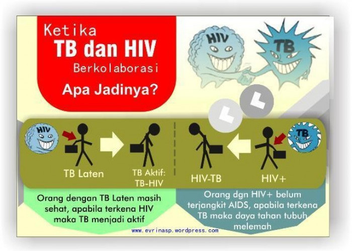 Kolaborasi TB dan HIV di Kota Bengkulu