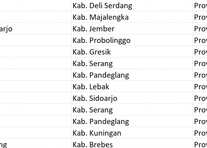 Nama Pasaran di Indonesia, ‘Kramat’ Jadi Nama 33 Desa: Ini Daftar Lengkapnya