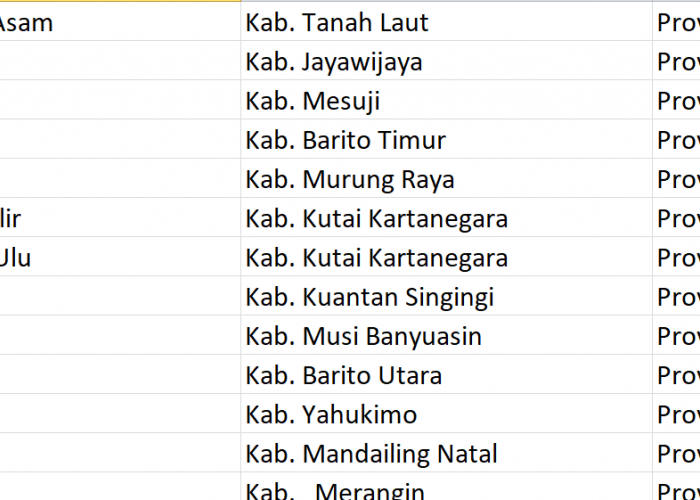 Nama Pasaran, ‘Muara’ Digunakan 338 Desa se-Indonesia, Bagaimana Desamu? Ini Daftarnya